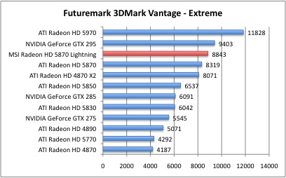 3DMarkVantage_3