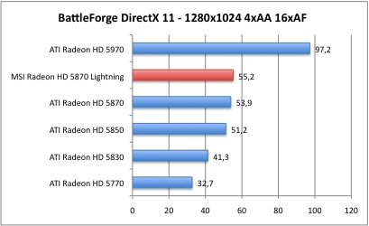 3DMarkVantage_1