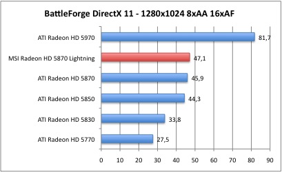 3DMarkVantage_2