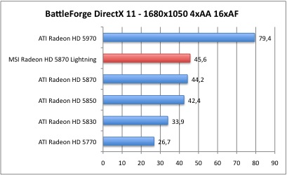 3DMarkVantage_3