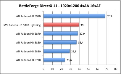 3DMarkVantage_2