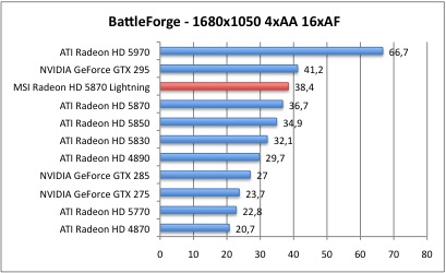 3DMarkVantage_3