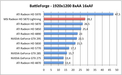 3DMarkVantage_3