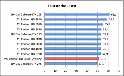 Laut2_1