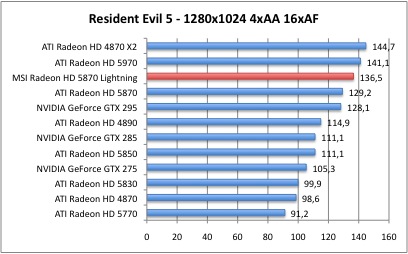 3DMarkVantage_1