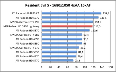 3DMarkVantage_3