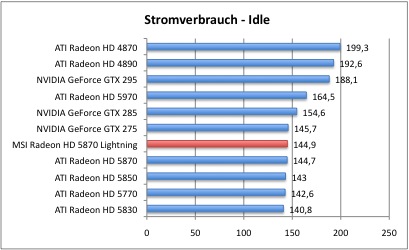 Strom_1