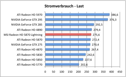 Strom_2