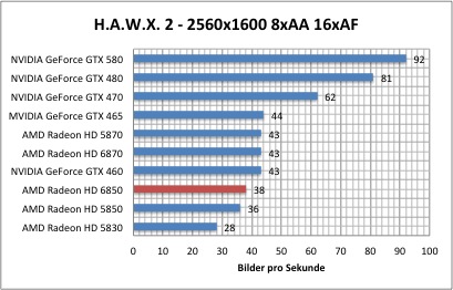 hawx1