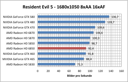 resi1