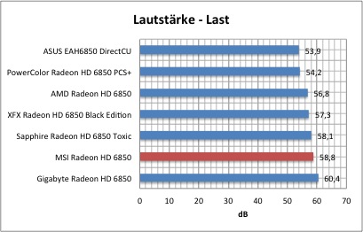 strom1