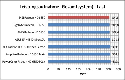 strom1