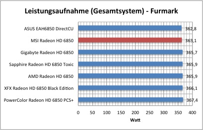 strom1