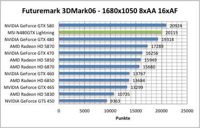 3dmark1