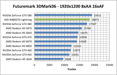 3dmark1