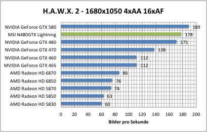 hawx1