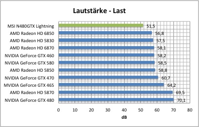 strom1