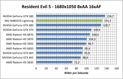 resi1