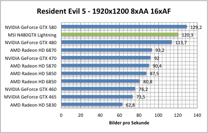 resi1