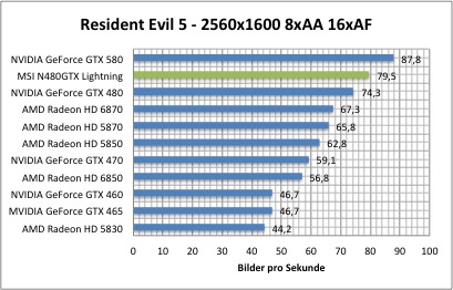 resi1