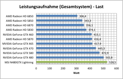 strom1