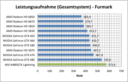 strom1