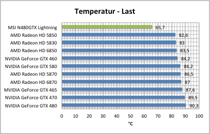 strom1