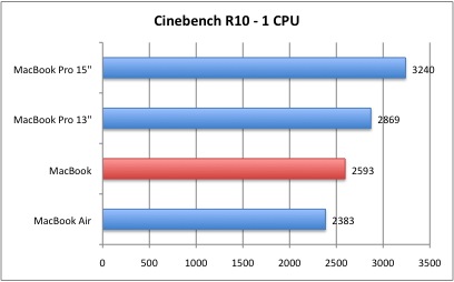 Cinebench_1