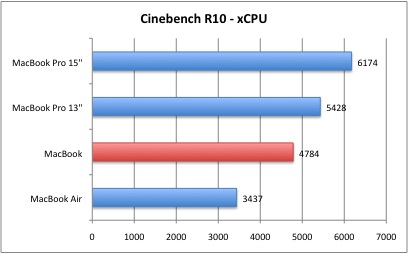 Cinebench_2