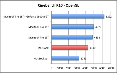 Cinebench_3