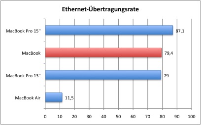 Ethernet_2