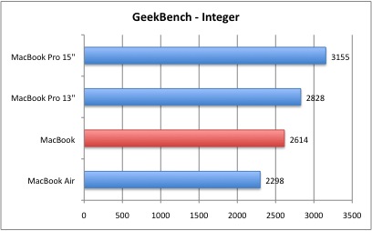 Geekbench_1