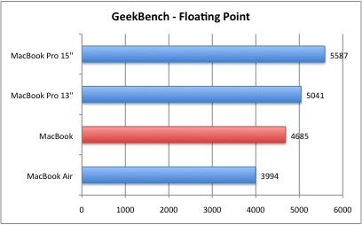 Geekbench_2