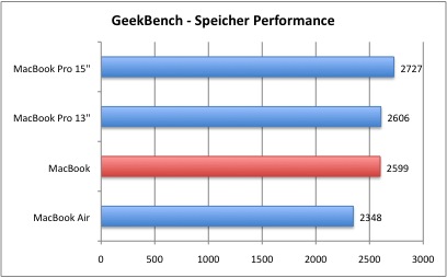 Geekbench_3