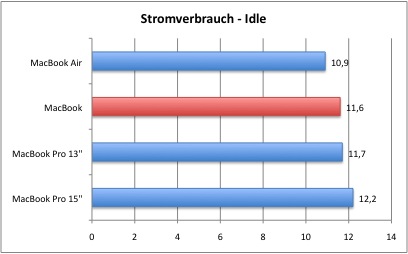 Stromverbrauch_1