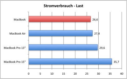 Stromverbrauch_2