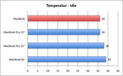 Temperatur_1