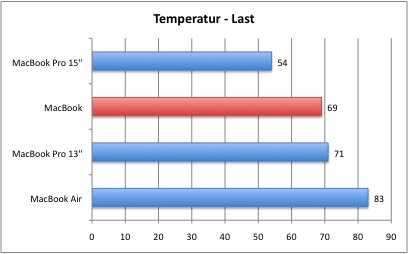 Temperatur_2