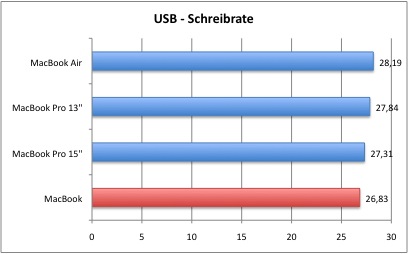 USB_2