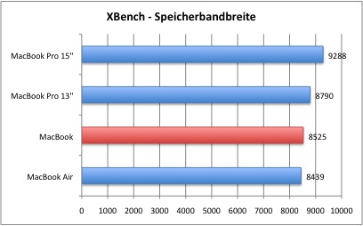 XBench_2