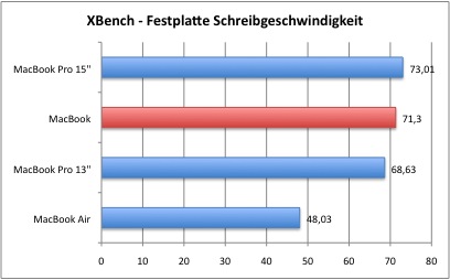 XBench_3