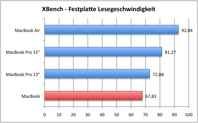 XBench_4