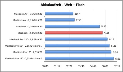 akku2