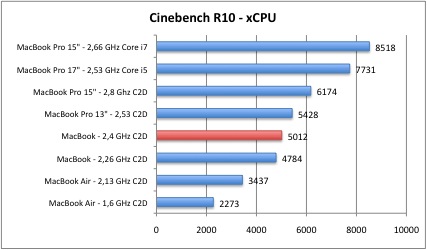 cineR10_2