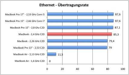 ethernet