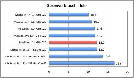 strom1