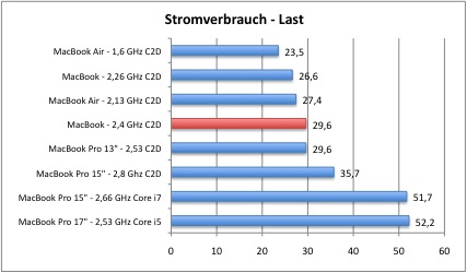 strom2