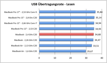 usb1