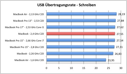 usb2