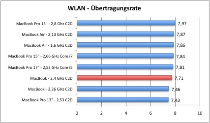 wlan